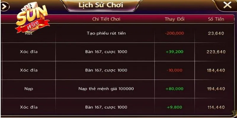 Bật mí chơi Tài xỉu Sunwin dành thắng lớn từ cao thủ lâu năm